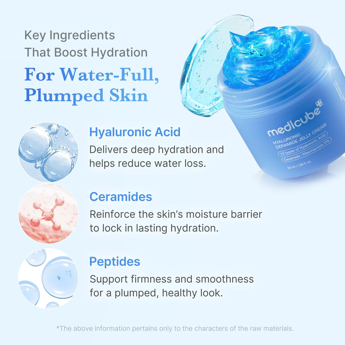 Hyaluronic Ceramide Moisturizing Jelly Cream R7