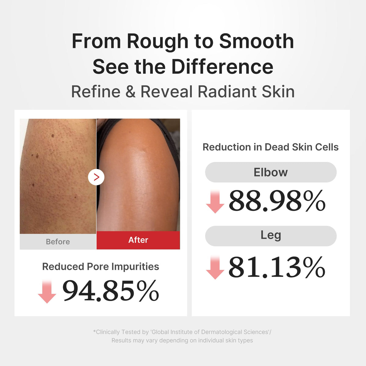 Hypochlorous Acid Rice Body Peel Shot R4