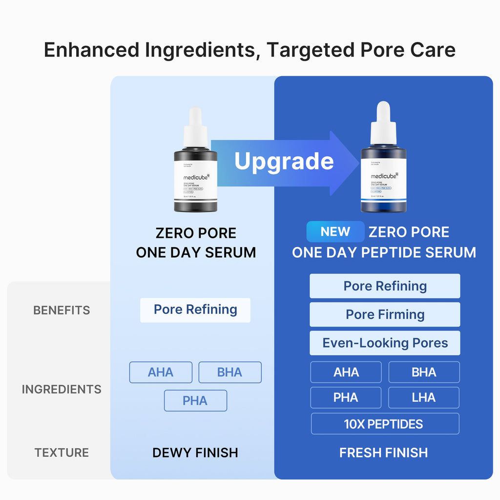 Zero Pore One-day Peptide Serum I9
