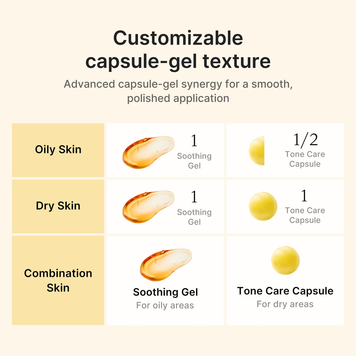 Kojic Acid Turmeric Vita Capsule Cream X4