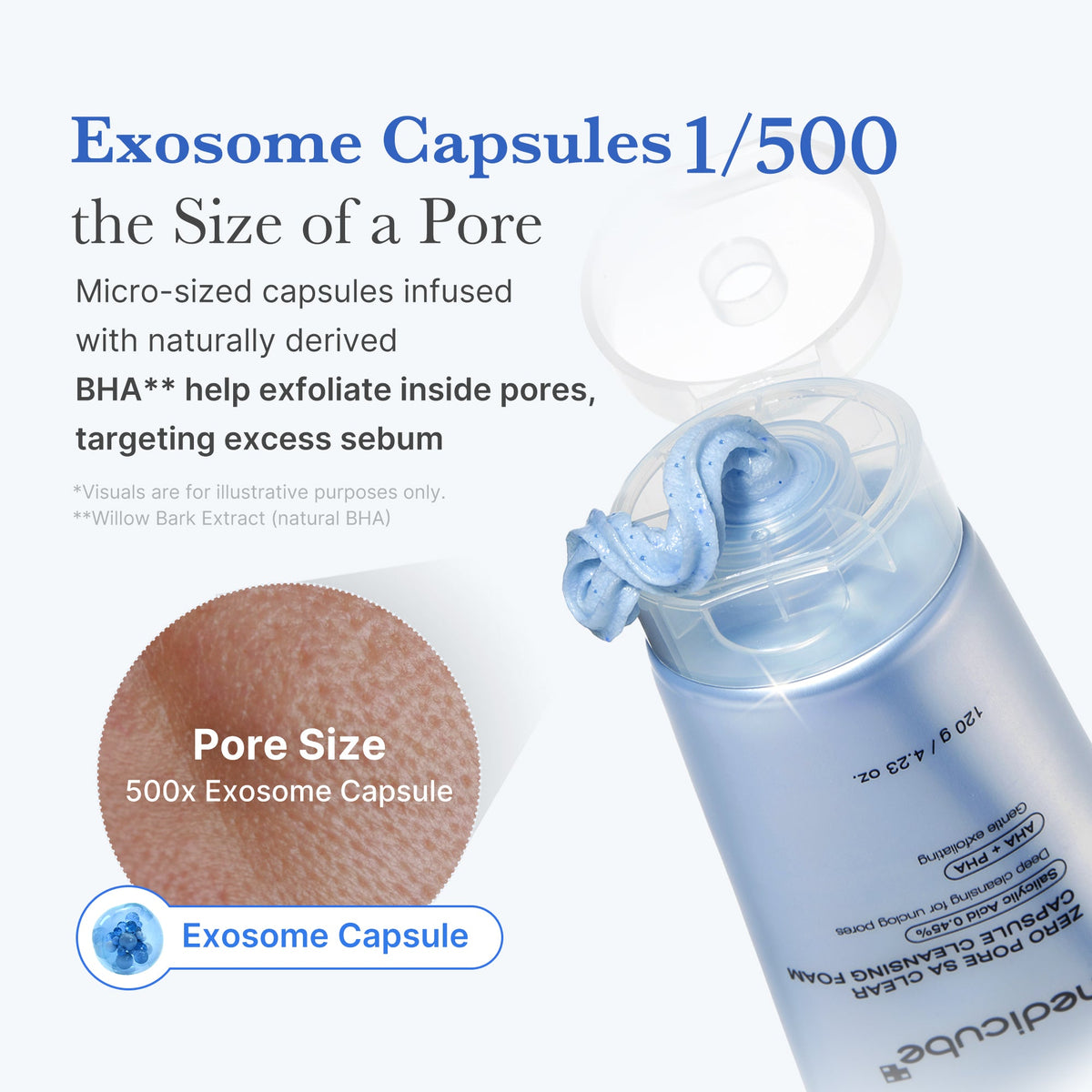 Zero Pore Capsule Cleansing Foam F4