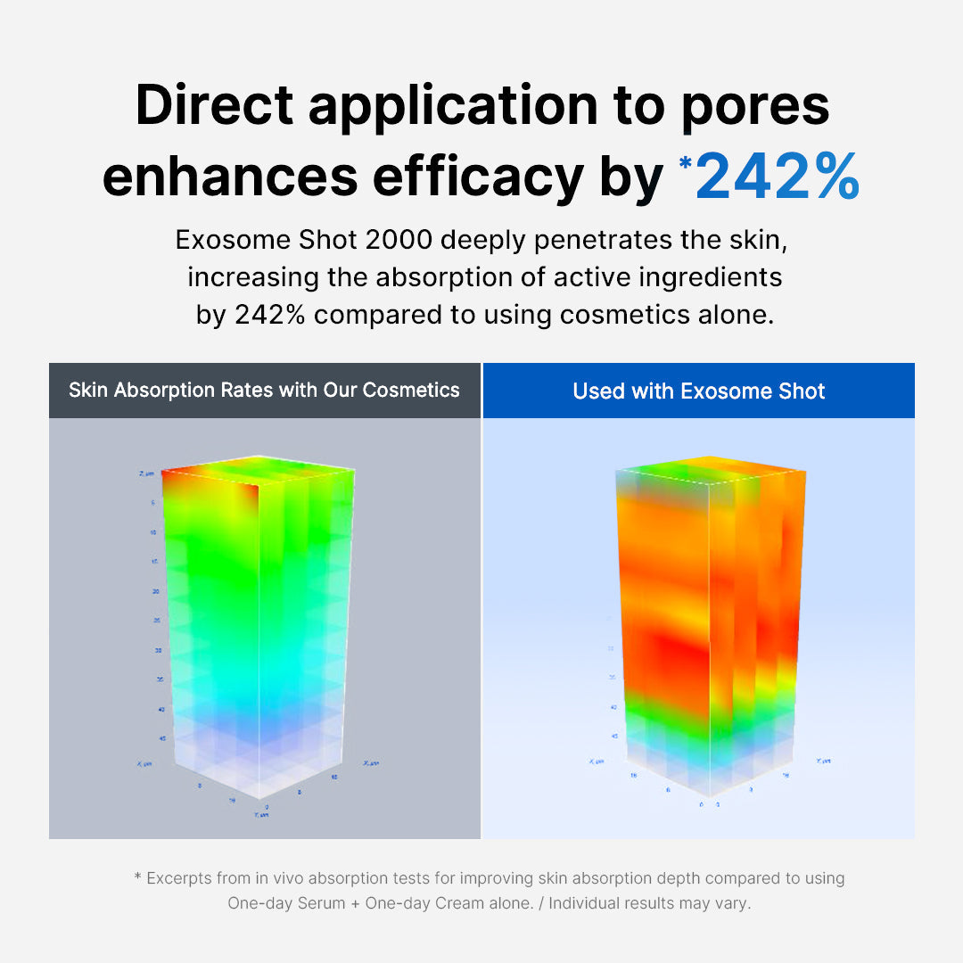 Zero Exosome Shot L1