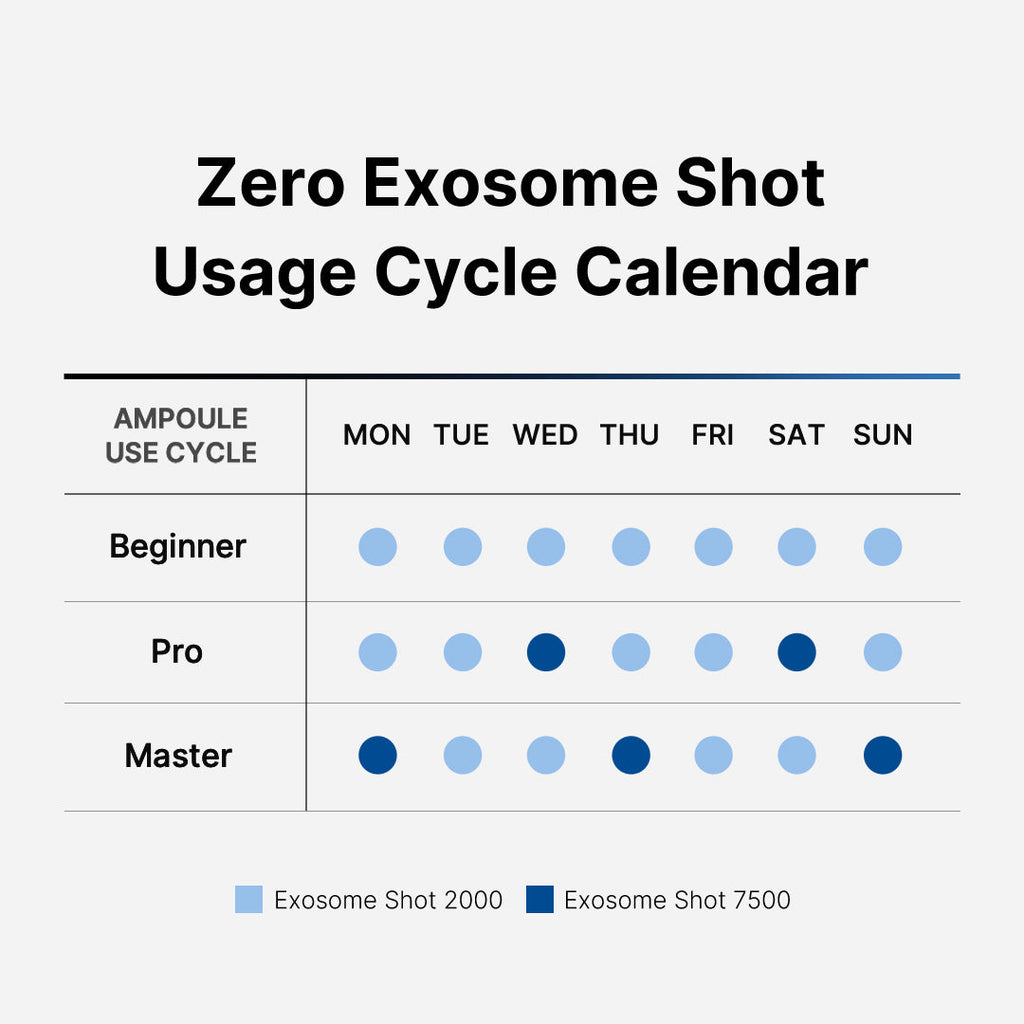 Zero Exosome Shot L1