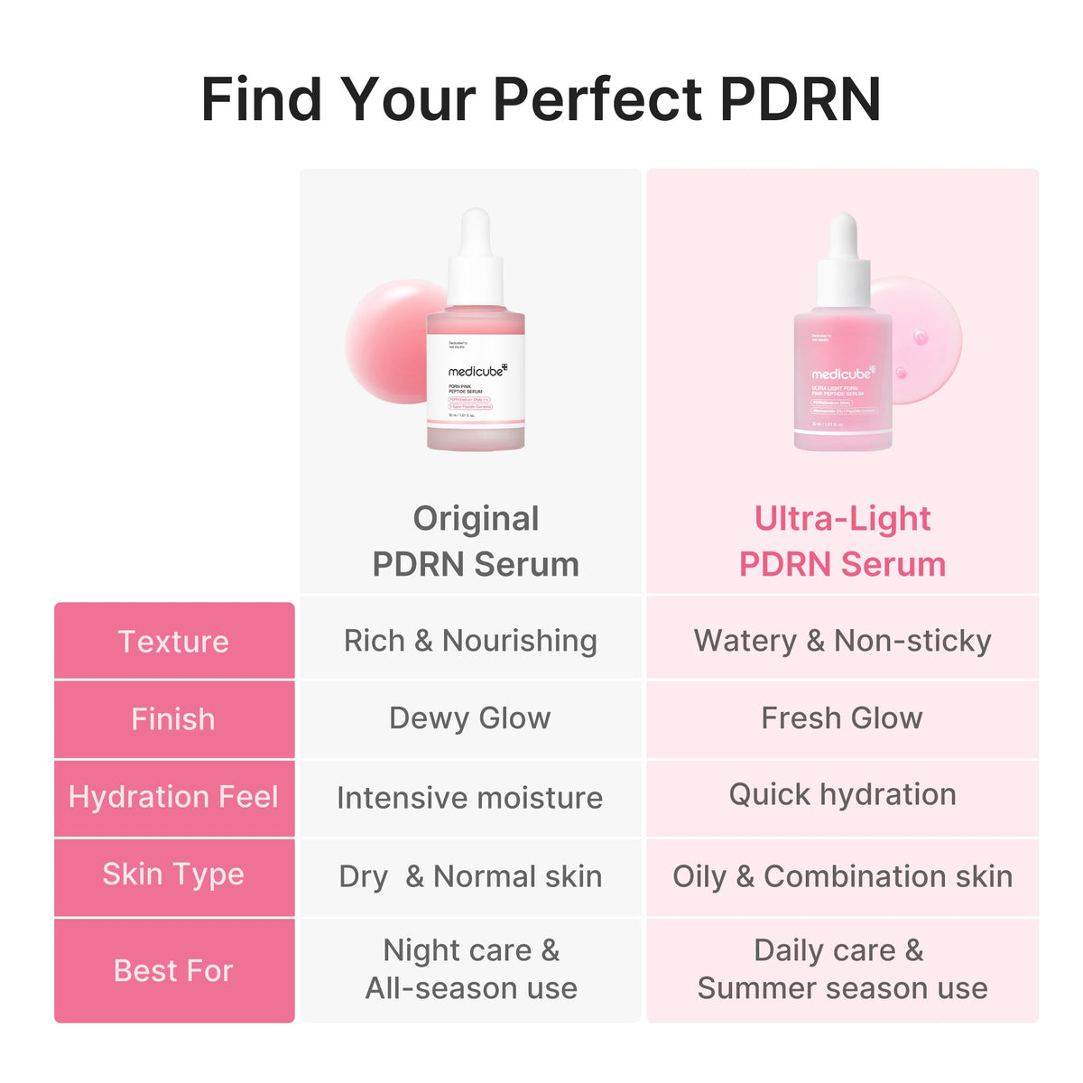 Ultra Light PDRN Pink Peptide Serum I7