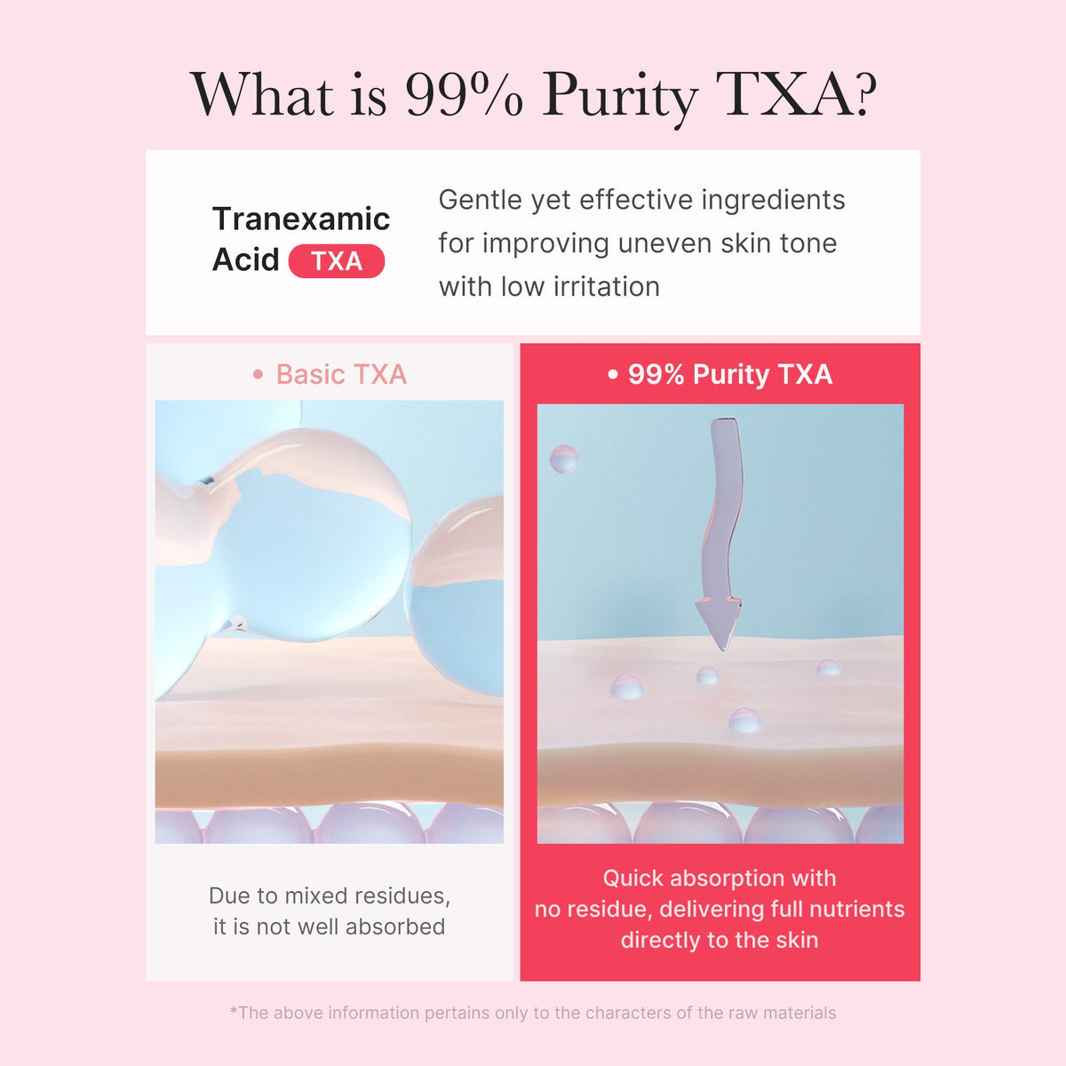 TXA Niacinamide Capsule Cream L2