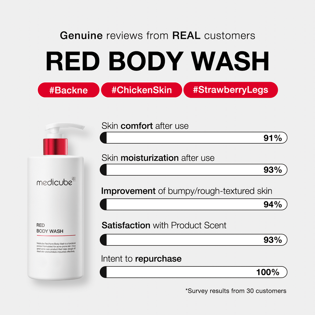 Red Body Wash N1