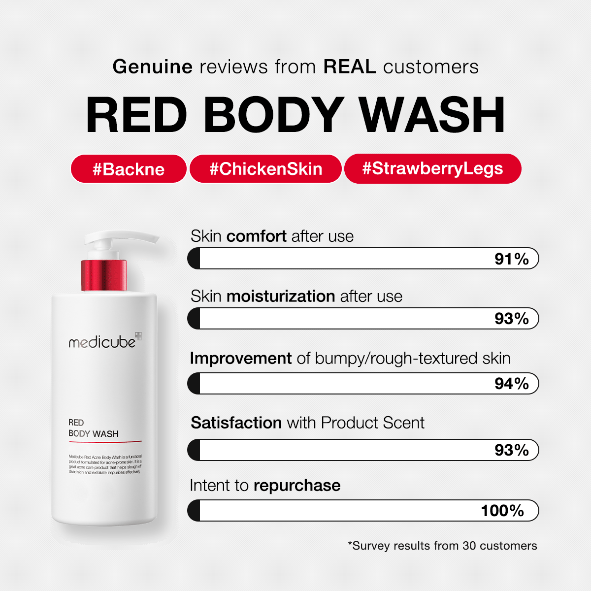 Red Body Wash N1